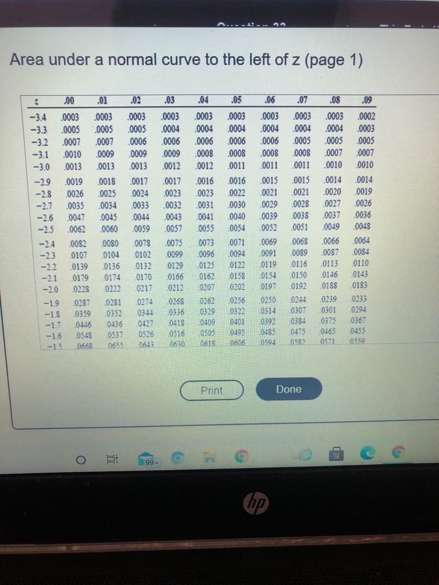 Area under a normal curve to the left of z (page 1)
.00
.01
.02
.03
.04
.05
.06
.07
.08
.09
.0003
.0003
.0003
.0003
.0003
0002
-3.4
-3.3
-3.2
.0003
.0003
.0003
.0003
0004
.0006
.0005
0005
.0005
.0004
.0004
.0004
.0004
.0004
.0003
.0007
.0007
.0006
.0006
.0006
.0006
.0005
.0005
.0005
-3.1
.0010
.0009
.0009
.0009
.0008
.0008
.0008
0008
.0007
0007
-3.0
0013
.0013
.0013
.0012
.0012
.0011
.0011
.0011
.0010
.0010
-2.9
0019
.0018
.0017
.0017
.0016
.0016
.0015
0015
.0014
.0014
-2.8
0026
.0025
0024
.0023
.0023
.0022
.0021
.0021
.0020
0019
.0030
.0029
.0028
.0027
0026
.0035
.0047
.0032
.0043
.0031
-2.7
-2.6
-2.5
.0034
.0033
.0045
.0044
.0041
.0040
.0039
.0038
0037
.0036
0062
.0060
.0059
0057
0055
.0054
.0052
.0051
.0049
.0048
.0064
0084
-2.4
0082
.0080
.0078
.0075
0073
0071
0069
.0068
.0066
-2.3
0107
0104
.0102
.0099
0096
0094
0091
0089
.0087
-22
0139
0136
.0132
.0129
0125
0122
.0119
0116
.0113
0110
-2.1
0179
0174
0170
0166
0162
0158
0154
0150
0146
0143
-2.0
0228
.0222
0217
0212
0207
0202
.0197
0192
.0188
.0183
.0239
0301
0262
0256
0250
.0244
0233
.0287
0359
0268
0336
0418
-1.9
.0281
0274
0329
0322
0314
0307
0294
0344
0427
0526
-1.8
.0352
0367
0384
0475
-1.7
0446
0436
0409
0401
0392
0375
.0465
0455
0505
0618
0485
OS04
-1.6
0548
.0537
O516
0495
0655
0643
0630
0606
OS82
0571
0559
-15
0668
Print
Done
99+
hp
近
