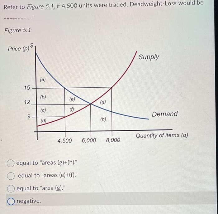 Refer to Figure 5.1, if 4,500 units were traded, Deadweight-Loss would be
Figure 5.1
Price (p) S
15
12
9
(a)
(b)
(c)
(d)
(e)
(f)
4,500
equal to "areas (g)+(h)."
equal to "areas (e)+(f)."
equal to "area (g)."
negative.
6,000
(g)
(h)
8,000
Supply
Demand
Quantity of items (q)