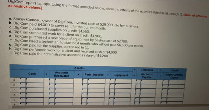 DigiCom repairs laptops. Using the format provided below, show the effects of the activities listed in (a) through (). (Enter all amounts
as positive values.)
a. Stacey Comeau, owner of DigiCom, invested cash of $29.000 into her business.
b. DigiCom paid $4,000 to cover rent for the current month.
c. DigiCom purchased supplies on credit; $1,550.
d. DigiCom completed work for a client on credit; $4,900.
e. DigiCom purchased a new piece of equipment by paying cash of $2,700.
f. DigiCom hired a technician, to start next month, who will get paid $6,500 per month.
g. DigiCom pald for the supplies purchased in (c).
h. DigiCom performed work for a client and recelved cash of $4,900.
I. DigiCom paid the administrative assistant's salary of $4,200.
Assets
Liabilities
Equity
Accounts
Receivable
Stacey Comeau,
Capital
Accounts
Parts Supplies
Equipment
[+]
Cash
Payable
a.
b.
C.
d.
e.
