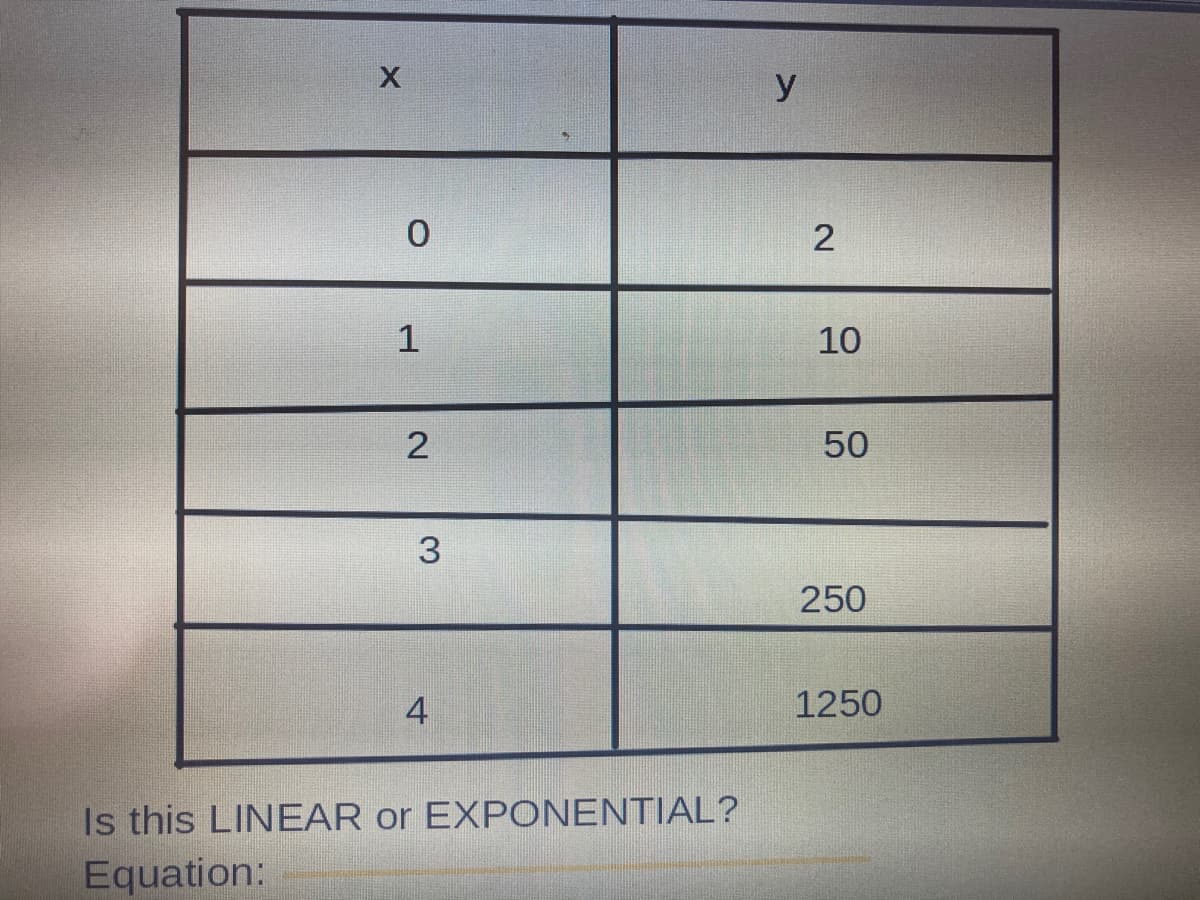 1
10
2
50
3
250
4
1250
Is this LINEAR or EXPONENTIAL?
Equation:
2.
