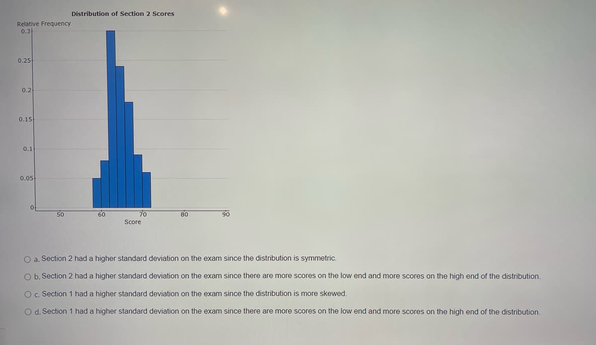 Distribution of Section 2 Scores
Relative Frequency
0.3
0.25
0.2
0.15
0.1
0.05
50
60
70
80
90
Score
O a. Section 2 had a higher standard deviation on the exam since the distribution is symmetric.
O b. Section 2 had a higher standard deviation on the exam since there are more scores on the low end and more scores on the high end of the distribution.
O G. Section 1 had a higher standard deviation on the exam since the distribution is more skewed.
O d. Section 1 had a higher standard deviation on the exam since there are more scores on the low end and more scores on the high end of the distribution.
