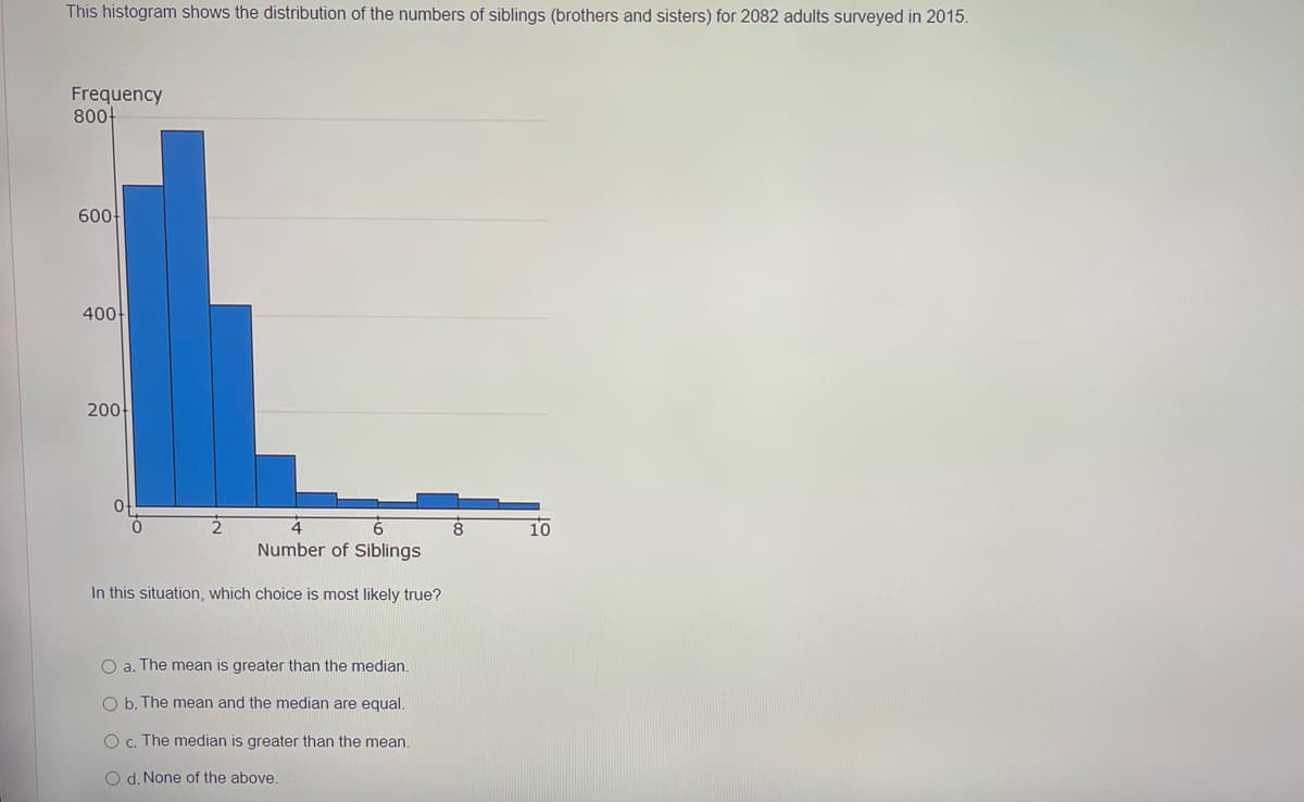 This histogram shows the distribution of the numbers of siblings (brothers and sisters) for 2082 adults surveyed in 2015.
Frequency
800-
600
400
200-
10
Number of Siblings
In this situation, which choice is most likely true?
O a. The mean is greater than the median.
O b. The mean and the median are equal.
Oc. The median is greater than the mean.
O d. None of the above.
