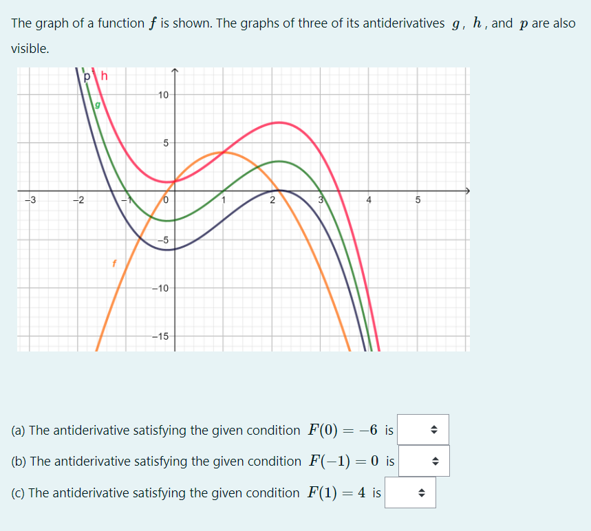 The graph of a function f is shown. The graphs of three of its antiderivatives g, h, and p are also
visible.
10
5
-3
-2
2
-5
--10
-15
(a) The antiderivative satisfying the given condition F(0) = -6 is
(b) The antiderivative satisfying the given condition F(-1) = 0 is
(C) The antiderivative satisfying the given condition F(1) = 4 is
