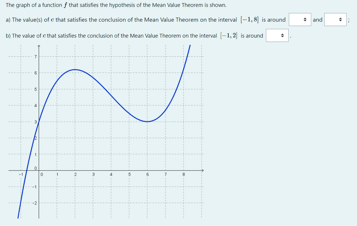 The graph of a function f that satisfies the hypothesis of the Mean Value Theorem is shown.
a) The value(s) of c that satisfies the conclusion of the Mean Value Theorem on the interval -1,8] is around
and
b) The value of c that satisfies the conclusion of the Mean Value Theorem on the interval (-1, 2] is around
6
1
3
4.
6.
7
8
