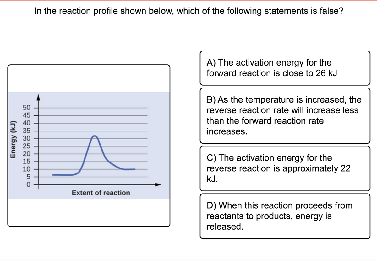 In the reaction profile shown below, which of the following statements is false?
A) The activation energy for the
forward reaction is close to 26 kJ
B) As the temperature is increased, the
reverse reaction rate will increase less
50
45
40
35
30
25
20
than the forward reaction rate
increases.
C) The activation energy for the
reverse reaction is approximately 22
kJ.
15
10
Extent of reaction
D) When this reaction proceeds from
reactants to products, energy is
released.
Energy (kJ)
