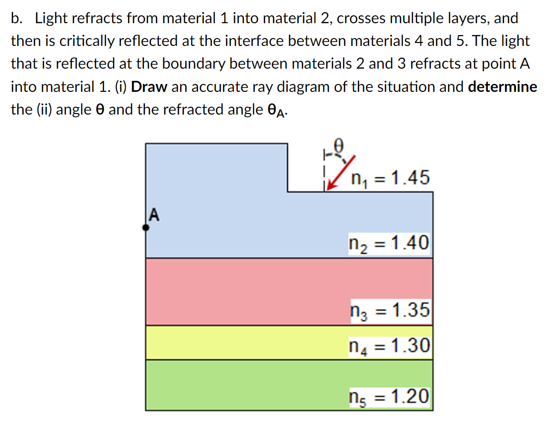 b. Light refracts from material 1 into material 2, crosses multiple layers, and
then is critically reflected at the interface between materials 4 and 5. The light
that is reflected at the boundary between materials 2 and 3 refracts at point A
into material 1. (i) Draw an accurate ray diagram of the situation and determine
the (ii) angle 0 and the refracted angle 0A.
n, = 1.45
A
n2 = 1.40
n3 = 1.35
n4 = 1.30
%3D
n5
= 1.20
