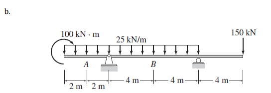 b.
150 kN
100 kN - m
25 kN/m
A
B
4 m
- 4m-
4 m-
2 m' 2 m
