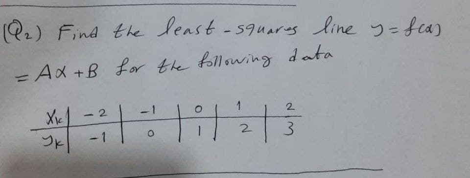 Q2) Find the least -59uarus line y=fea)
= Ax +B for the following data
2.
2.
-1
2.
3.
