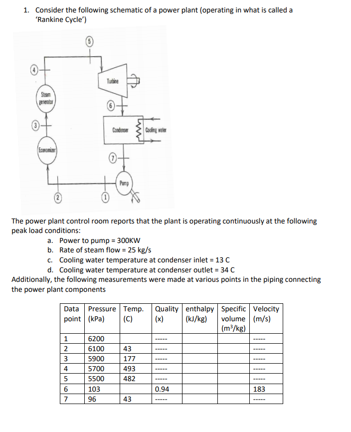 1. Consider the following schematic of a power plant (operating in what is called a
'Rankine Cycle')
Turbine
Steam
generator
Condenser
Coling water
Economiaer
The power plant control room reports that the plant is operating continuously at the following
peak load conditions:
a. Power to pump = 300KW
b. Rate of steam flow = 25 kg/s
c. Cooling water temperature at condenser inlet = 13 C
d. Cooling water temperature at condenser outlet = 34 C
Additionally, the following measurements were made at various points in the piping connecting
the power plant components
Data Pressure Temp. Quality enthalpy Specific Velocity
(kJ/kg)
point (kPa)
volume (m/s)
(m3/kg)
(C)
(x)
1
6200
2
6100
43
5900
177
----
4.
5700
493
-----
5
5500
482
-----
6
103
0.94
183
7
96
43
-----
