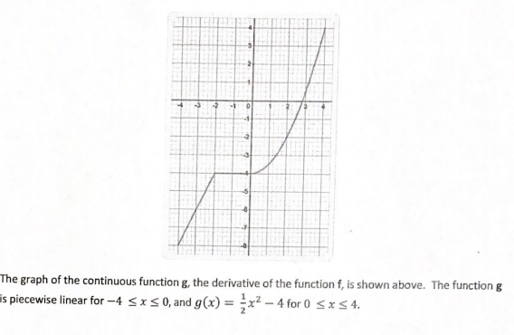 The graph of the continuous function g, the derivative of the function f, is shown above. The function g
is piecewise linear for -4 <x< 0, and g(x) = ;x² – 4 for 0 <xS 4.
