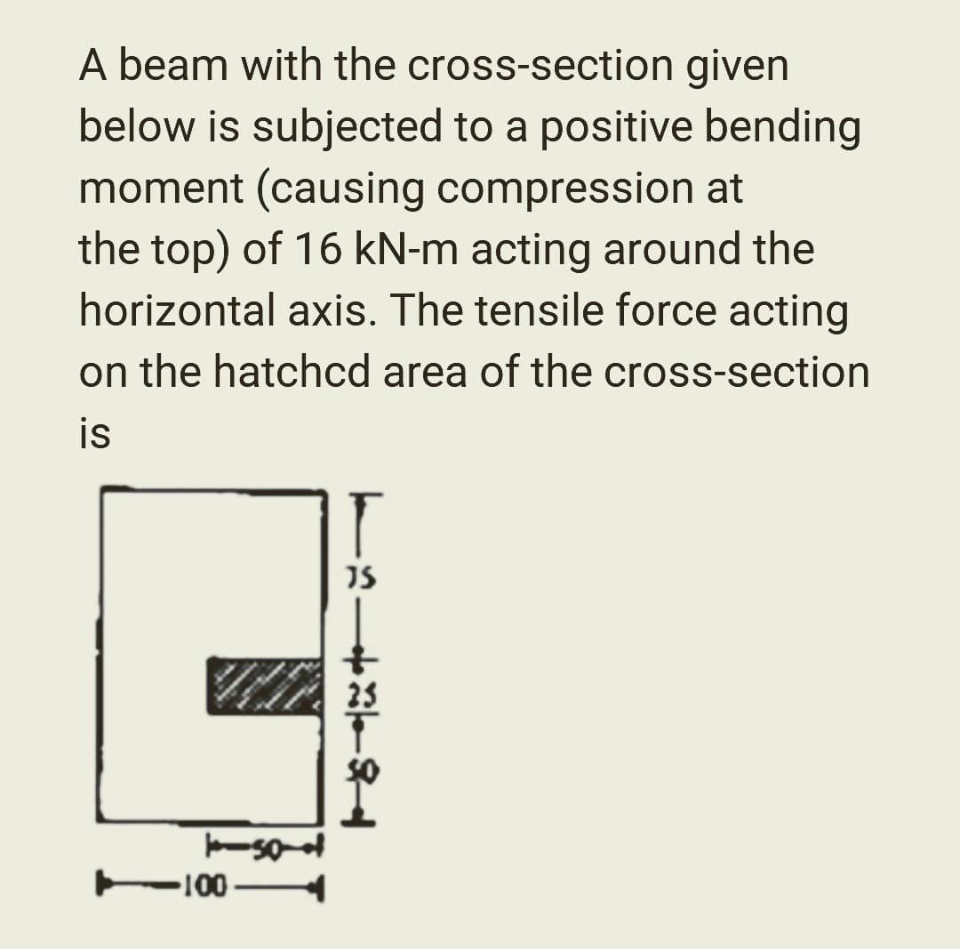 A beam with the cross-section given
below is subjected to a positive bending
moment (causing compression at
the top) of 16 kN-m acting around the
horizontal axis. The tensile force acting
on the hatchcd area of the cross-section
is
-100-
75
94