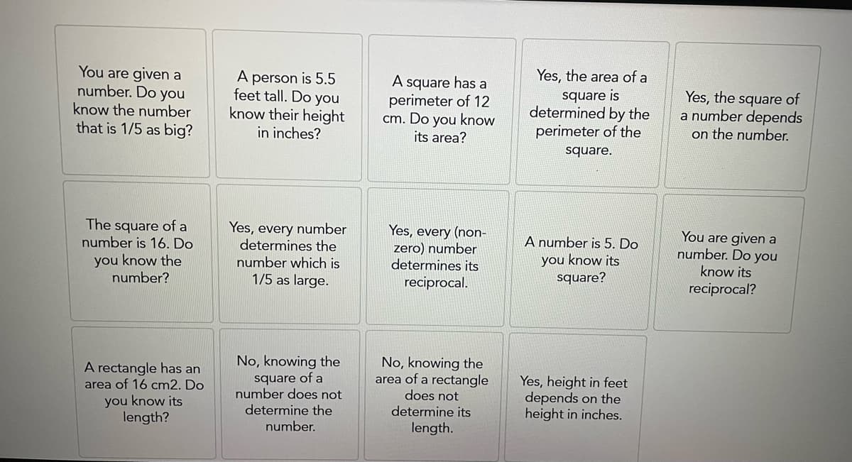 You are given a
number. Do you
A person is 5.5
feet tall. Do you
know their height
in inches?
A square has a
perimeter of 12
cm. Do you know
its area?
Yes, the area of a
square is
determined by the
perimeter of the
Yes, the square of
a number depends
on the number.
know the number
that is 1/5 as big?
square.
The square of a
number is 16. Do
Yes, every number
determines the
number which is
1/5 as large.
Yes, every (non-
zero) number
determines its
A number is 5. Do
you know its
square?
You are given a
number. Do you
you know the
number?
know its
reciprocal.
reciprocal?
No, knowing the
square of a
number does not
determine the
number.
No, knowing the
area of a rectangle
does not
determine its
A rectangle has an
area of 16 cm2. Do
you know its
length?
Yes, height in feet
depends on the
height in inches.
length.
