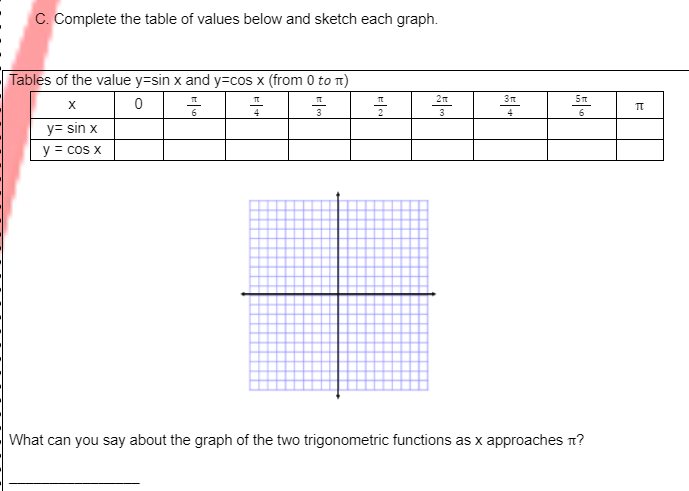 C. Complete the table of values below and sketch each graph.
Tables of the value y=sin x and y=cos x (from 0 to T1)
2n
4
6
y= sin x
y = cos x
What can you say about the graph of the two trigonometric functions as x approaches n?

