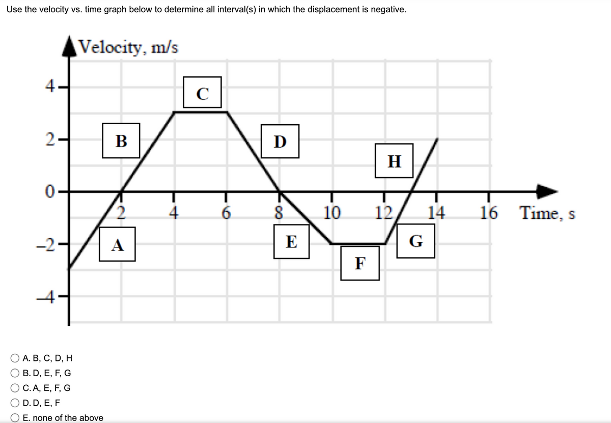 Use the velocity vs. time graph below to determine all interval(s) in which the displacement is negative.
Velocity, m/s
4
2-
В
D
H
2.
4
6.
8.
10
12
14
16 Time, s
А
E
G
F
О А. В, С, D, H
B. D, E, F, G
C. A, E, F, G
O D. D, E, F
O E. none of the above
