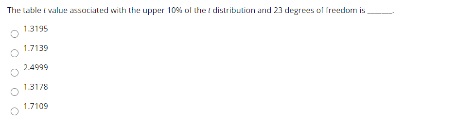 The table t value associated with the upper 10% of the t distribution and 23 degrees of freedom is
1.3195
1.7139
2.4999
1.3178
1.7109
