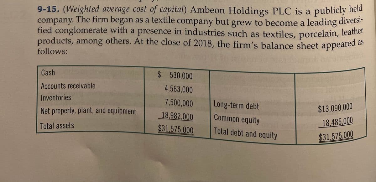 products, among others. At the close of 2018, the firm's balance sheet appeared as
9-15. (Weighted average cost of capital) Ambeon Holdings PLC is a publicly held
company. The firm began as a textile company but to become a leading diversi-
fied conglomerate with a presence in industries such as textiles, porcelain, leather
grew
follows:
Cash
$ 530,000
Accounts receivable
4,563,000
Inventories
7,500,000
Long-term debt
Net property, plant, and equipment
$13,090,000
18,982,000
Common equity
Total assets
18.485.000
$31,575,000
Total debt and equity
$31,575,000
