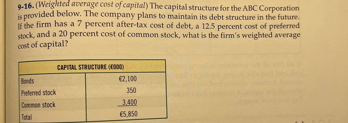 9-16. (Weighted average cost of capital) The capital structure for the ABC Corporation
is provided below. The company plans to maintain its debt structure in the future.
Tf the firm has a 7 percent after-tax cost of debt, a 12.5 percent cost of preferred
stock, and a 20 percent cost of common stock, what is the firm's weighted average
cost of capital?
CAPITAL STRUCTURE (€000)
Bonds
€2,100
Preferred stock
350
Common stock
3,400
Total
€5,850
