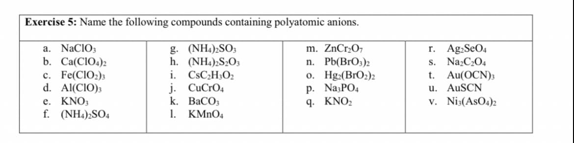 Exercise 5: Name the following compounds containing polyatomic anions.
m. ZnCr₂O7
n. Pb(BrO3)2
o. Hg2(BrO2)2
p. Na3PO4
q. KNO₂
a. NaClO3
b. Ca(ClO4)2
c. Fe(ClO₂)3
d. Al(CIO) 3
e. KNO3
f. (NH4)2SO4
g. (NH4)2SO3
h. (NH4)2S2O3
i. CsC₂H3O2
j. CuCrO4
k. BaCO3
1. KMnO4
r. Ag2SO4
s. Na₂C₂O4
t. Au(OCN)3
u. AuSCN
v. Ni3(ASO4)2
