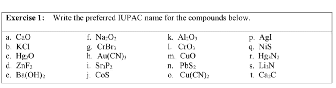 Exercise 1: Write the preferred IUPAC name for the compounds below.
a. Cao
k. Al2O3
b. KCl
1. CrO3
m. CuO
PbS₂
Cu(CN)2
c. Hg₂0
d. ZnF2
e. Ba(OH)2
f. Na₂O₂
g. CrBr3
h. Au(CN)3
i. Sr3P2
j. CoS
n.
o.
p. Agl
9. Nis
r. Hg3N₂
s. Li3N
t. Ca₂C