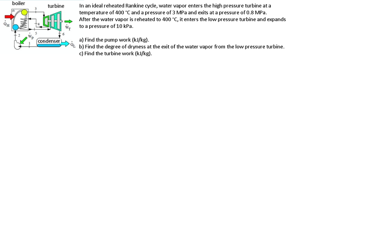 boiler
In an ideal reheated Rankine cycle, water vapor enters the high pressure turbine at a
temperature of 400 °C and a pressure of 3 MPa and exits at a pressure of 0.8 MPa.
After the water vapor is reheated to 400 °C, it enters the low pressure turbine and expands
turbine
to a pressure of 10 kPa.
a) Find the pump work (kJ/kg).
b) Find the degree of dryness at the exit of the water vapor from the low pressure turbine.
c) Find the turbine work (kJ/kg).
condenser
