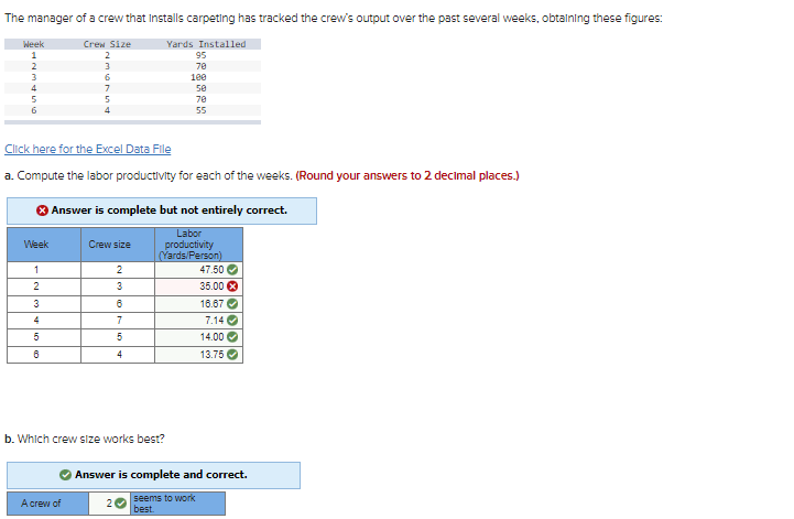 The manager of a crew that Installs carpeting has tracked the crew's output over the past several weeks, obtaining these figures:
Crew Size
Yards Installed
2
3
6
7
5
4
Week
1
3
4
5
Week
1
2
3
Click here for the Excel Data File
a. Compute the labor productivity for each of the weeks. (Round your answers to 2 decimal places.)
4
5
6
Crew size
2
A crew of
Answer is complete but not entirely correct.
Labor
productivity
(Yards/Person)
3
6
7
5
95
70
4
b. Which crew size works best?
100
50
70
55
47.50
35.00 X
16.67
7.14
14.00✔
13.75
Answer is complete and correct.
20
seems to work
best