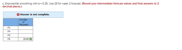 c. Exponential smoothing with a = 0.25. Use 25 for week 2 forecast. (Round your Intermediate forecast values and final answers to 2
decimal places.)
F3
F4
F5
F6
Answer is not complete.
Number
of
Requests
25.90✔