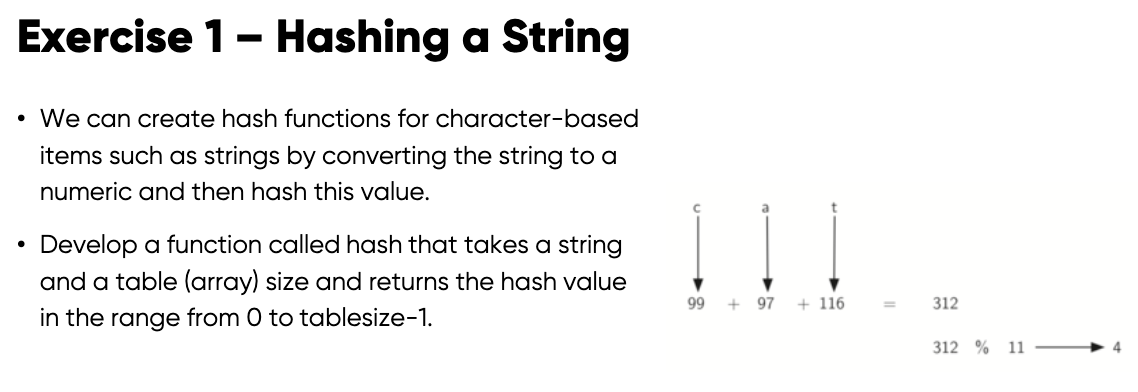 Exercise 1 - Hashing a String
• We can create hash functions for character-based
items such as strings by converting the string to a
numeric and then hash this value.
●
Develop a function called hash that takes a string
and a table (array) size and returns the hash value
in the range from 0 to tablesize-1.
99 +97 +116
=
312
312 % 11
4