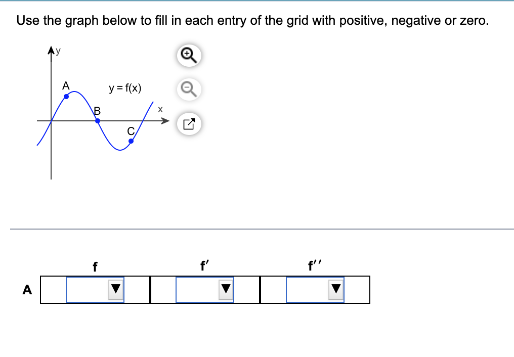 Use the graph below to fill in each entry of the grid with positive, negative or zero.
y = f(x)
f''
A
B
f
f'