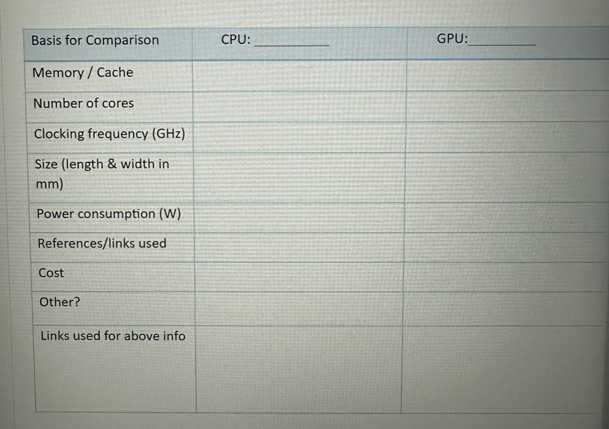 Basis for Comparison
Memory/Cache
Number of cores
Clocking frequency (GHz)
Size (length & width in
mm)
Power consumption (W)
References/links used
Cost
Other?
Links used for above info
CPU:
GPU: