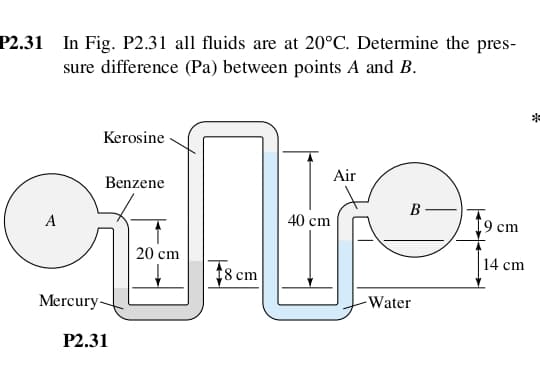 P2.31 In Fig. P2.31 all fluids are at 20°C. Determine the pres-
sure difference (Pa) between points A and B.
Kerosine
Air
Benzene
В
A
40 cm
19 cm
20 cm
14 cm
t8 cm
Mercury-
Water
P2.31
