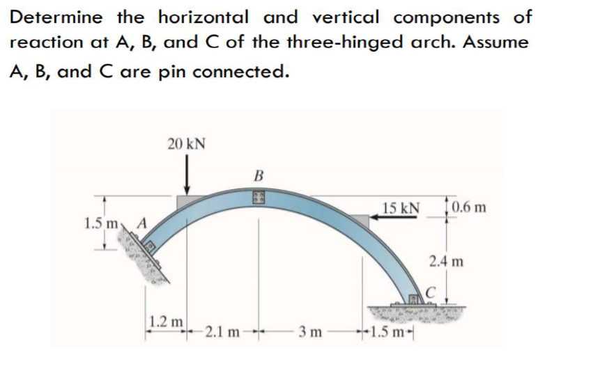 Determine the horizontal and vertical components of
reaction at A, B, and C of the three-hinged arch. Assume
A, B, and C are pin connected.
20 kN
В
15 kN 0.6 m
1.5 m A
2.4 m
1.2 m
- 2.1 m
3 m
+1.5 m-
