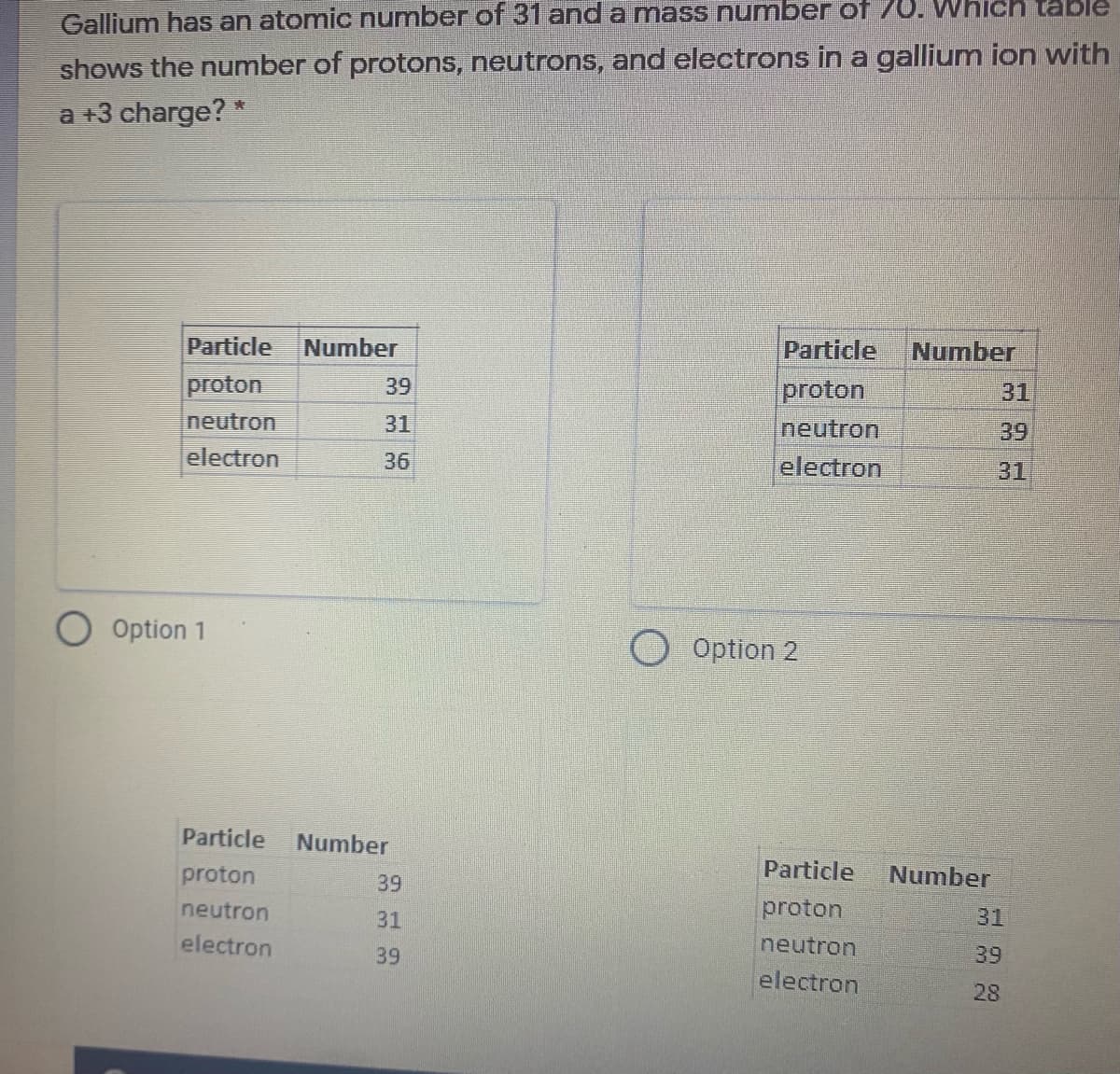 Gallium has an atomic number of 31 and a mass number of 70. Which table
shows the number of protons, neutrons, and electrons in a gallium ion with
a +3 charge? *
Particle
Number
Particle
Number
proton
proton
39
31
Ineutron
31
neutron
39
electron
36
electron
31
O Option 1
Option 2
Particle
Number
proton
Particle
Number
39
neutron
31
proton
31
electron
39
neutron
39
electron
28
