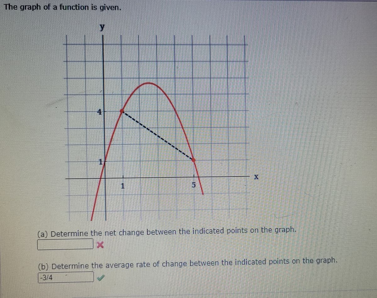 The graph of a function is given.
4
区
1.
5.
(a) Determine the net change between the indicated points on the graph.
(b) Determine the average rate of change between the indicated polnts on the graph.
-3/4
