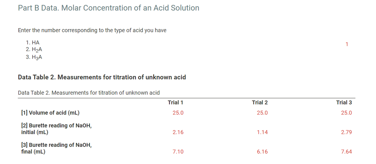 Part B Data. Molar Concentration of an Acid Solution
Enter the number corresponding to the type
acid you have
1. HA
1
2. H2А
3. НзА
Data Table 2. Measurements for titration of unknown acid
Data Table 2. Measurements for titration of unknown acid
Trial 1
Trial 2
Trial 3
[1] Volume of acid (mL)
25.0
25.0
25.0
[2] Burette reading of NaOH,
initial (mL)
2.16
1.14
2.79
[3] Burette reading of NaOH,
final (mL)
7.10
6.16
7.64
