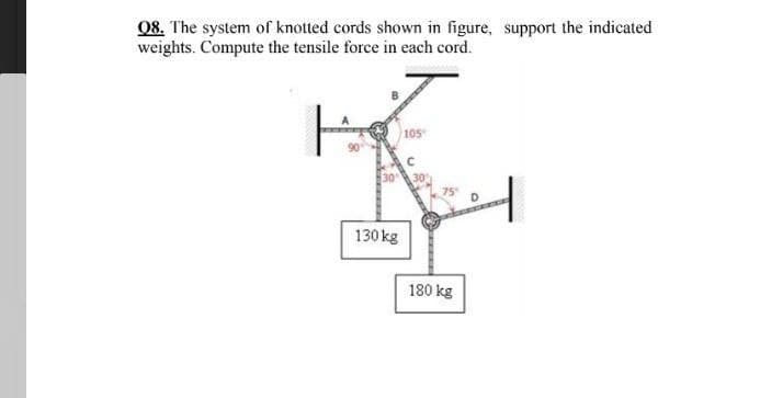 Q8. The system of knotted cords shown in figure, support the indicated
weights. Compute the tensile force in each cord.
105
130 kg
180 kg
