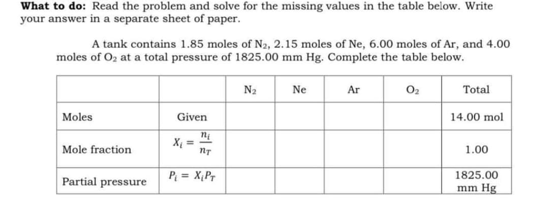 What to do: Read the problem and solve for the missing values in the table below. Write
your answer in a separate sheet of paper.
A tank contains 1.85 moles of N2, 2.15 moles of Ne, 6.00 moles of Ar, and 4.00
moles of O2 at a total pressure of 1825.00 mm Hg. Complete the table below.
N2
Ne
Ar
O2
Total
Moles
Given
14.00 mol
Xị =
Mole fraction
1.00
Partial pressure
Pi = X;Pr
1825.00
mm Hg
