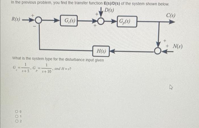 In the previous problem, you find the transfer function E(s)/D(s) of the system shown below.
D(s)
C(s)
R(S)-
H(s)
What is the system type for the disturbance input given
1
s+5
000
012
02
G =
P
$+10
Ge(s)
.
and H=s?
Gp(s)
4
N(s)