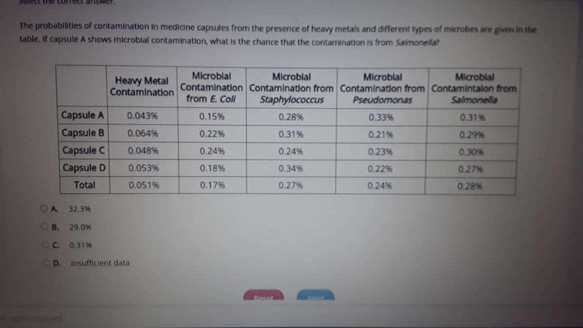 The probabilities of contamination in medicine capsules from the presence of heavy metals and different types of microbes are given in the
table. If capsule A shows microblal contamination, what is the chance that the contamination is from Salmonella?
Microblal
Microblal
Microblal
Microbial
Heavy Metal
Contamination
Contamination Contamination from Contamination from Contamintaion from
from E. Coli
Staphylococcus
PseudomonaS
Salmonella
Capsule A
0.043%
0.15%
0.28%
0.33%
0.31%
Capsule B
0.064%
0.22%
0.31%
0.21%
0.29%
Capsule C
0.048%
0.24%
0.24%
0.23%
0.30%
Capsule D
0.053%
0.18%
0.34%
0.22%
0.27%
Total
0.051%
0.17%
0.27%
0.24%
0.28%
O A.
32.3%
O B.
29.0%
OC.
0.31%
D. insufficient data
కాకార్
Next
All nghts reserved
