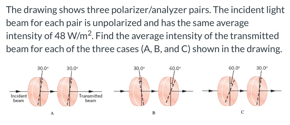 The drawing shows three polarizer/analyzer pairs. The incident light
beam for each pair is unpolarized and has the same average
intensity of 48 W/m2. Find the average intensity of the transmitted
beam for each of the three cases (A, B, and C) shown in the drawing.
30.0°
30.0°
30,0°
60.0°
60.0°
30.0°
Incident
beam
Transmitted
beam
B
