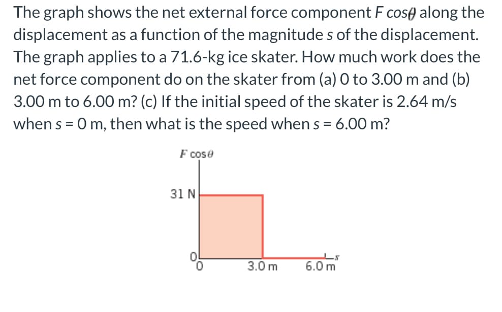 The graph shows the net external force component F cose along the
displacement as a function of the magnitude s of the displacement.
The graph applies to a 71.6-kg ice skater. How much work does the
net force component do on the skater from (a) O to 3.00 m and (b)
3.00 m to 6.00 m? (c) If the initial speed of the skater is 2.64 m/s
when s = 0m, then what is the speed when s = 6.00 m?
F cose
31 N
3.0 m
6.0 m
