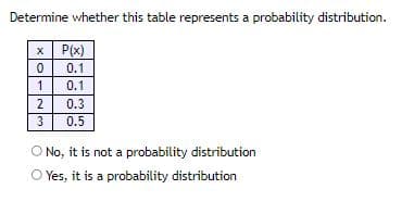Determine whether this table represents a probability distribution.
x
P(x)
0.1
0.1
1
2
0.3
3
0.5
O No, it is not a probability distribution
O Yes, it is a probability distribution
