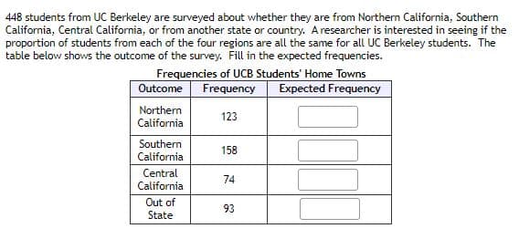 448 students from UC Berkeley are surveyed about whether they are from Northern California, Southern
California, Central California, or from another state or country. Aresearcher is interested in seeing if the
proportion of students from each of the four regions are all the same for all UC Berkeley students. The
table below shows the outcome of the survey. Fill in the expected frequencies.
Frequencies of UCB Students' Home Towns
Outcome
Frequency
Expected Frequency
Northern
123
California
Southern
158
California
Central
74
California
Out of
93
State
