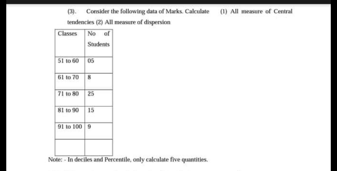 (3).
Consider the following data of Marks. Calculate
(1) All measure of Central
tendencies (2) All measure of dispersion
Classes
No
of
Students
51 to 60
05
61 to 70
8
71 to 80
25
81 to 90
15
91 to 100 9
Note: - In deciles and Percentile, only calculate five quantities.
