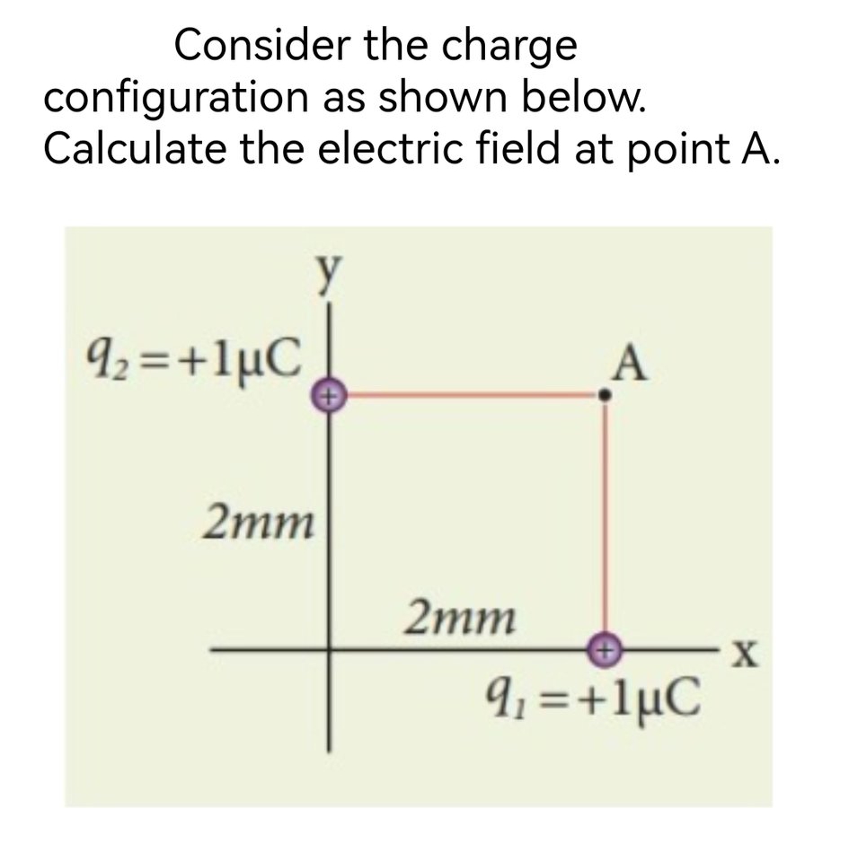 Consider the charge
configuration as shown below.
Calculate the electric field at point A.
92 = +1µC
A
2mm
2mm
9; = +1µC
