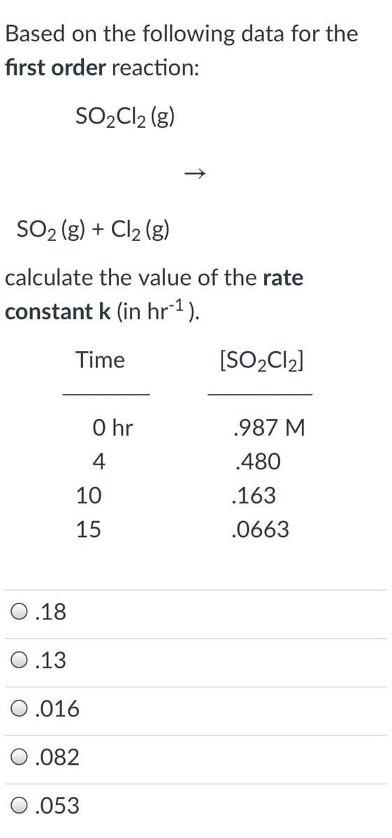 Based on the following data for the
first order reaction:
SO,Cl2 (g)
SO2 (g) + Cl2 (g)
calculate the value of the rate
constant k (in hr1).
Time
[SO2C12]
O hr
.987 M
4
.480
10
.163
15
.0663
0.18
0.13
O.016
O.082
O.053
