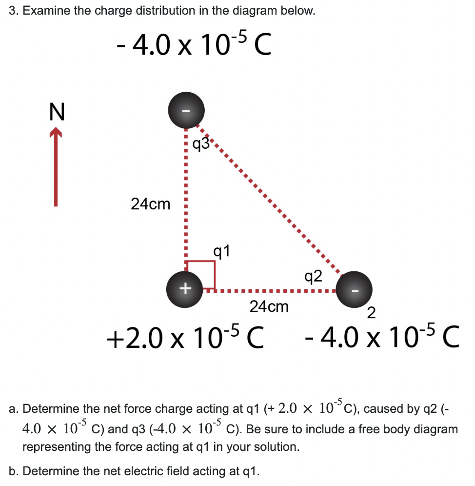 3. Examine the charge distribution in the diagram below.
- 4.0 x 10-5 C
N
24cm
+
91
24cm
+2.0 x 10-5 C
q2
2
- 4.0 x 10-5 C
-5
a. Determine the net force charge acting at q1 (+ 2.0 × 105 C), caused by q2 (-
4.0 × 105 C) and q3 (-4.0 × 105 C). Be sure to include a free body diagram
-5
representing the force acting at q1 in your solution.
b. Determine the net electric field acting at q1.