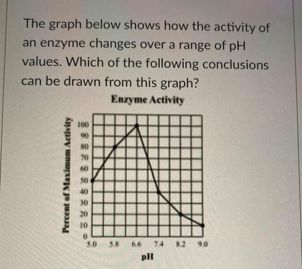 The graph below shows how the activity of
an enzyme changes over a range of pH
values. Which of the following conclusions
can be drawn from this graph?
Enzyme Activity
100
70
60
5.0
5.8
66
74 82
9.0
pH
Percent of Maximum Activity
