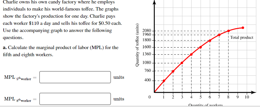 Charlie owns his own candy factory where he employs
individuals to make his world-famous toffee. The graphs
show the factory's production for one day. Charlie pays
each worker $110 a day and sells his toffee for $0.50 each.
Use the accompanying graph to answer the following
2080
1960
Total product
questions.
1800
1600
a. Calculate the marginal product of labor (MPL) for the
fifth and eighth workers.
1360
1080
760
MPL 5thworker
units
400
6.
10
MPL
units
gth worker
Ouantity of workers
Quantity of toffee (units)
