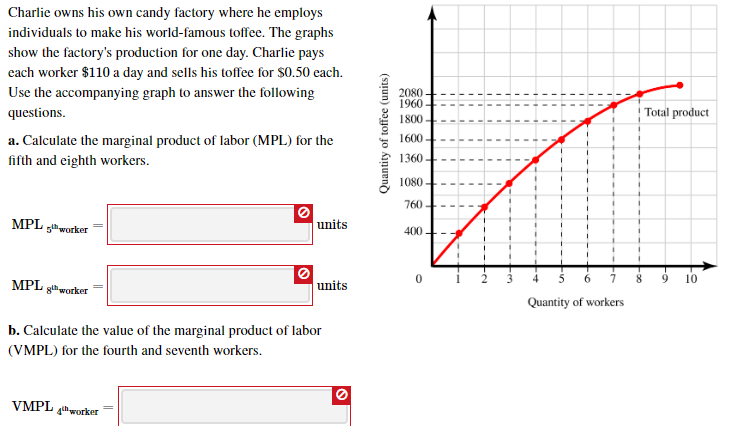 Charlie owns his own candy factory where he employs
individuals to make his world-famous toffee. The graphs
show the factory's production for one day. Charlie pays
each worker $110 a day and sells his toffee for $0.50 each.
Use the accompanying graph to answer the following
2080
1960
Total product
questions.
1800
1600-
a. Calculate the marginal product of labor (MPL) for the
1360 -
fifth and eighth workers.
1080 -
760 +
MPL
units
5worker
400
3
10
MPL
units
gihworker
Quantity of workers
b. Calculate the value of the marginal product of labor
(VMPL) for the fourth and seventh workers.
VMPL
4th worker
Quantity of toffee (units)
