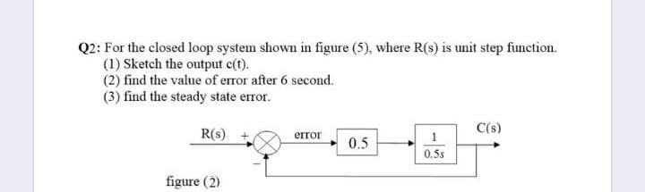 Q2: For the closed loop system shown in figure (5), where R(s) is unit step function.
(1) Sketch the output c(t).
(2) find the value of error after 6 second.
(3) find the steady state error.
C(s)
R(S)
0.5s
figure (2)
error 0.5